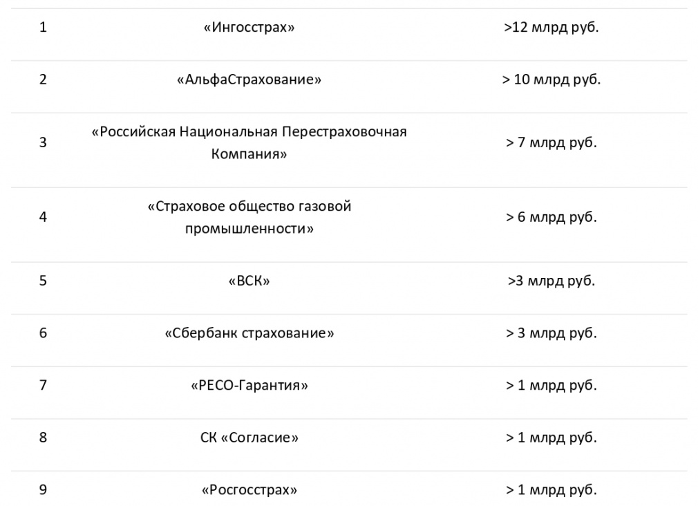Рейтинг страховых компаний по ОСАГО 2025: где быстрее платят и кому доверяют водители