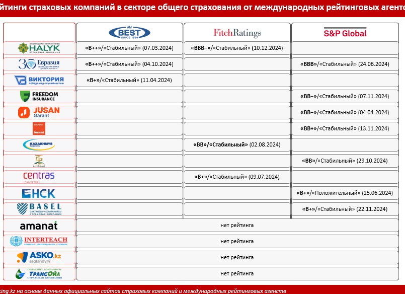 Как выбрать надежную страховую компанию