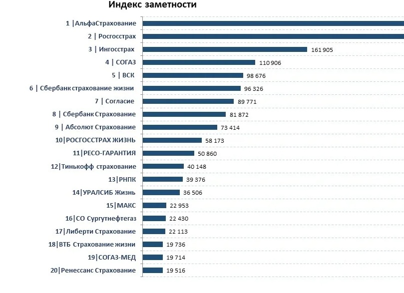 Рейтинг страховых компаний