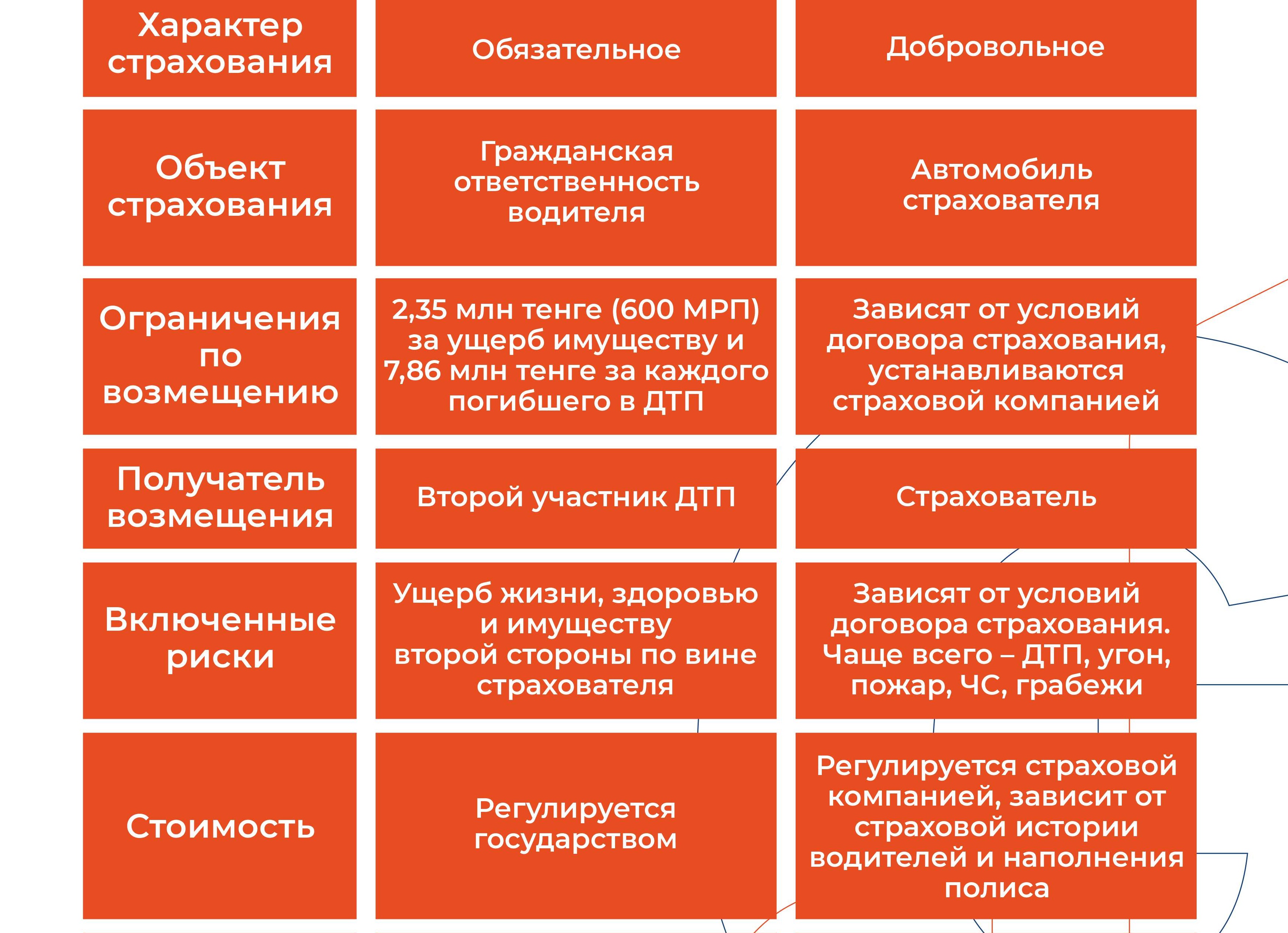 Есть ли разница между страховыми компаниями в ОМС