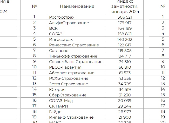 Рейтинг страховых компаний в 2024 году | Страховой центр InsFamily